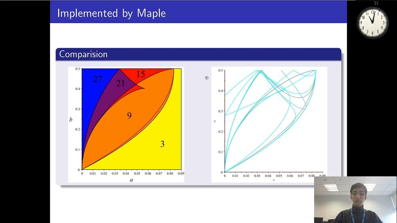 Using Cylindrical Algebraic with Equational Constraints to study Population