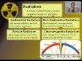 Understanding Radioactivity and Radiation