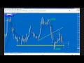 HOW TO GROW $100 TO $2,000 IN 3 DAYS TRADING FOREX IN 2020 ...