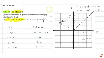 INTRODUCTION TO GRAPHS NCERT CLASS 8 CHAPTER 15 Example QUESTION - 8 - MATHS CBSE, RBSE, UP BOAR...