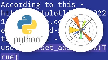 Matplotlib: draw grid lines behind other graph elements