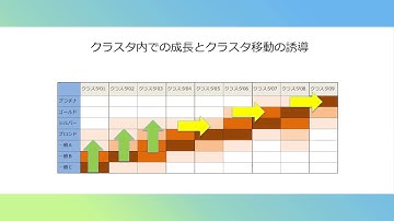 SPSS Modelerで実践−顧客クラスタリング