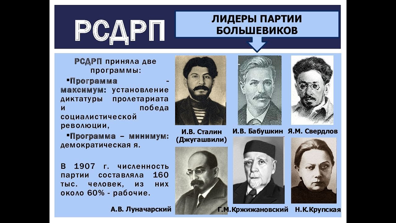 Лидеры россии 20 века. Партия социалистов-революционеров 1917. Руководители социал Демократической партии 1898. Российская социал-Демократическая рабочая партия (Большевиков). Российская социал Демократическая рабочая партия Большевиков Лидеры.