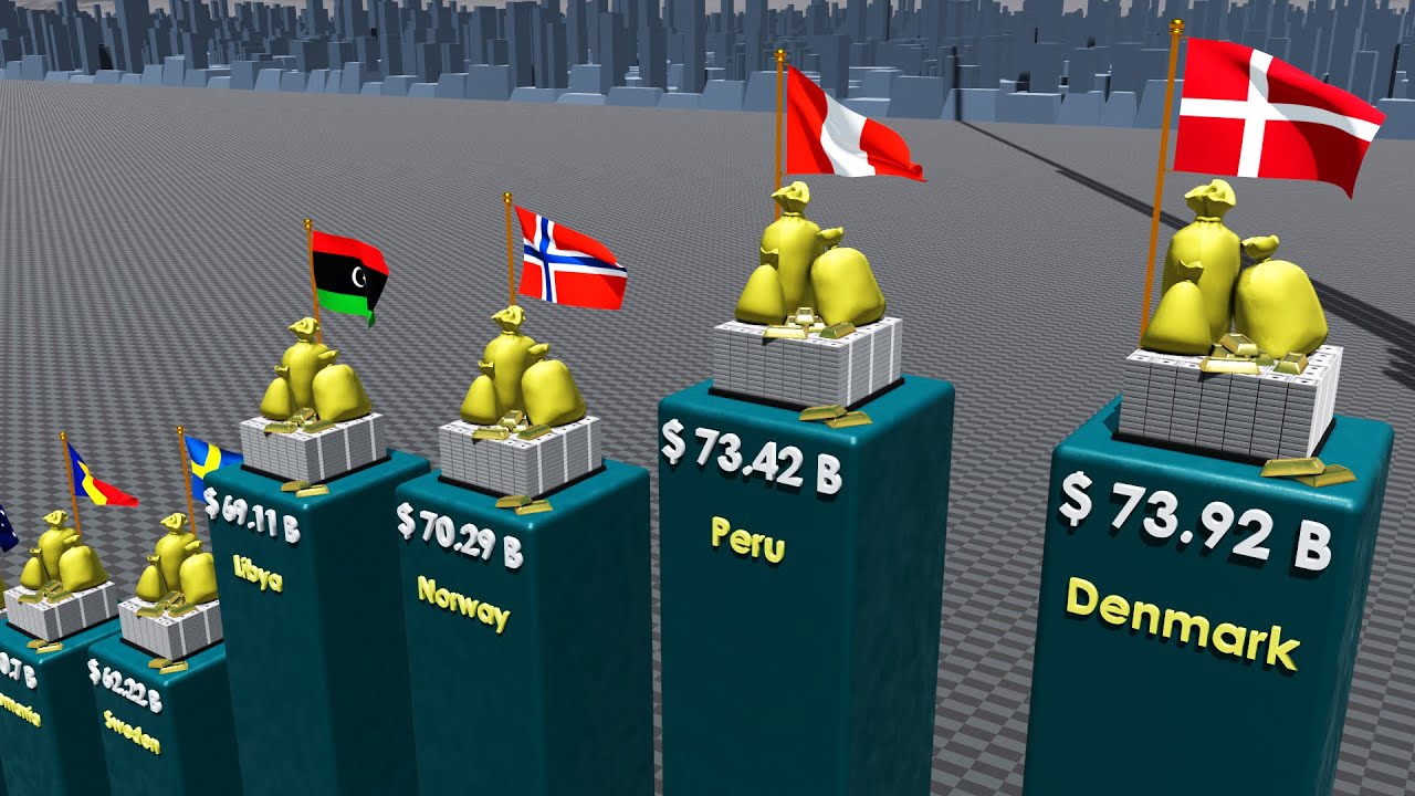 foreign-reserves-by-country-2023-youtube