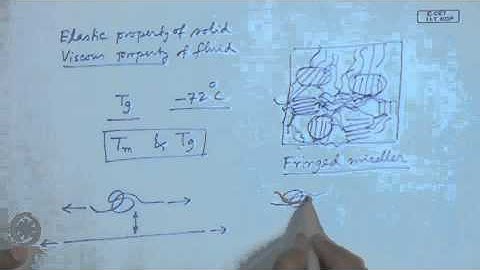 Mod-15 Lec-38 Viscoelasticity