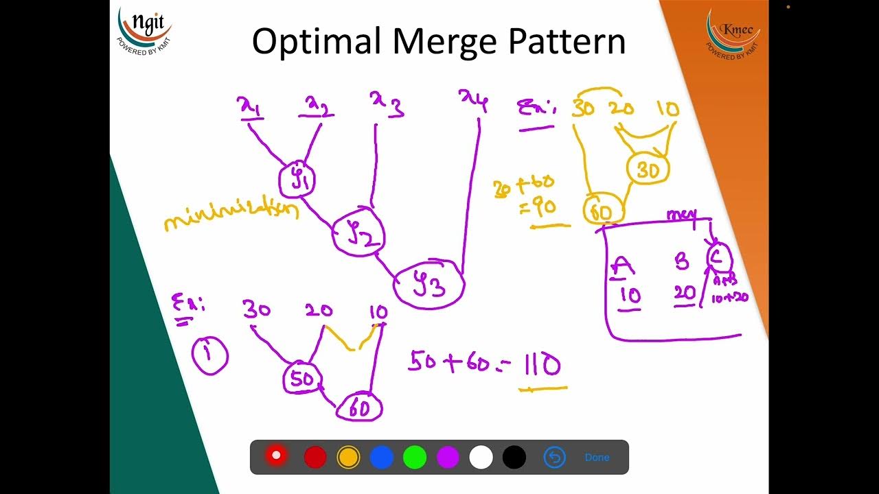 3.8 Optimal Merge Pattern #DAA - YouTube