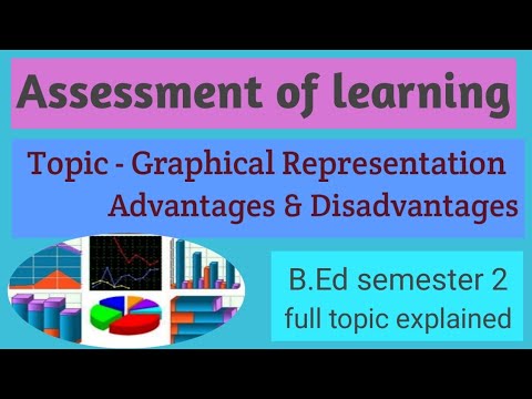 what are three advantages of using graphical representation