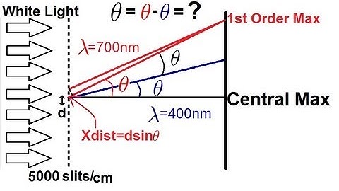 Physics - Diffraction of Light (3 of 4) The Diffraction Grating