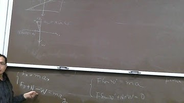 Example 2 block on frictionless inclined plane