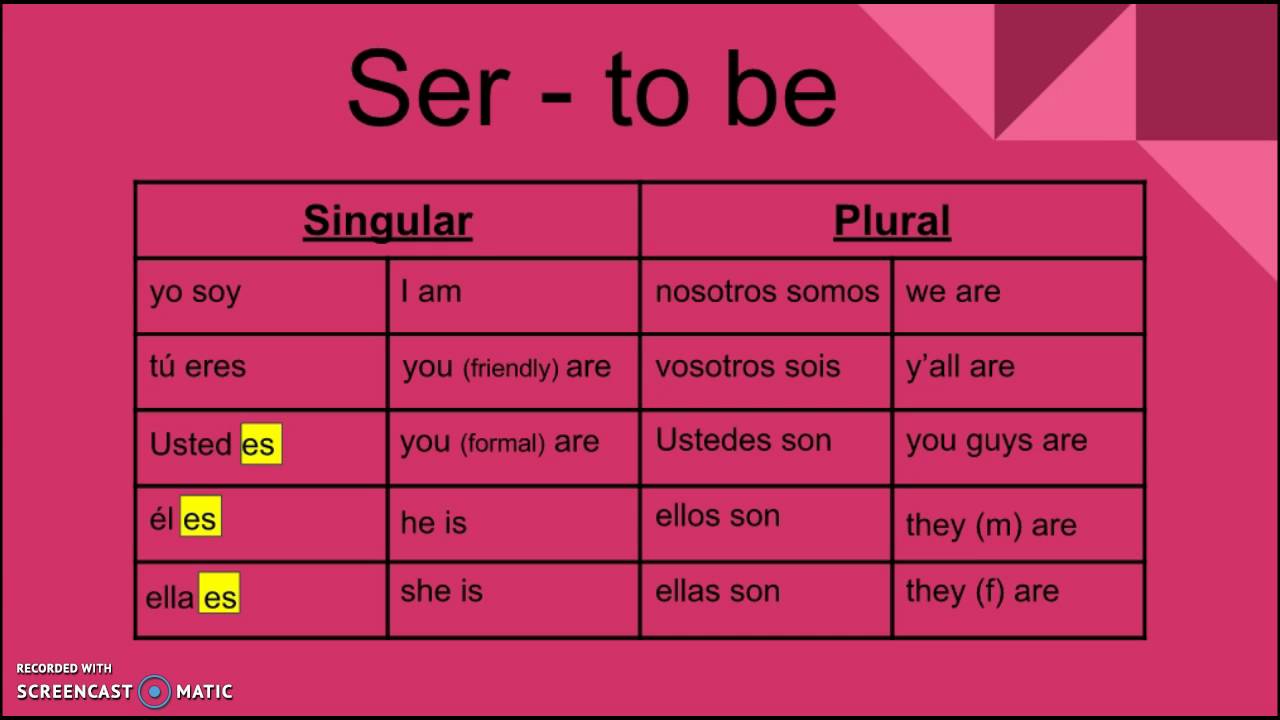 grammar-tutorial-present-tense-of-ser-costaricavacationw1