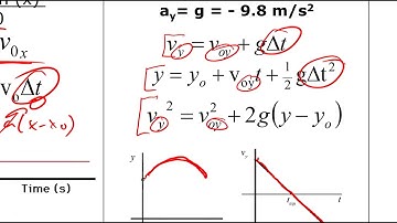 2D Kinematics and Forces Video 1