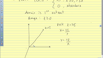 Calc III 2018 13.1 Multvaiable Functions