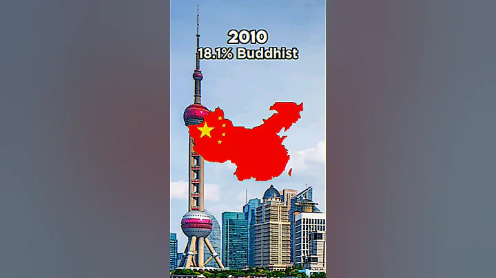 Buddhism in China 🇨🇳 #shorts