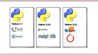 Celebrity How to setup Python Virtual Environment and run with VS Code? Wealth