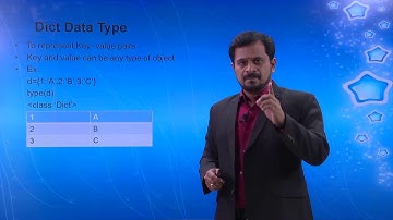 Python Data Types- Frozen set, Dict & None
