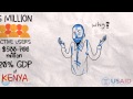 The Story Of M Pesa 