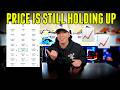 PRICE IS STILL HOLDING UP 📈📈 SHOULD YOU BUY NOW OR WAIT