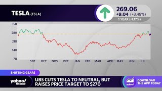 Tesla stock rises despite downgrade by UBS from Buy to Neutral