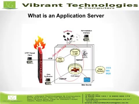 WebSphere - Introduction