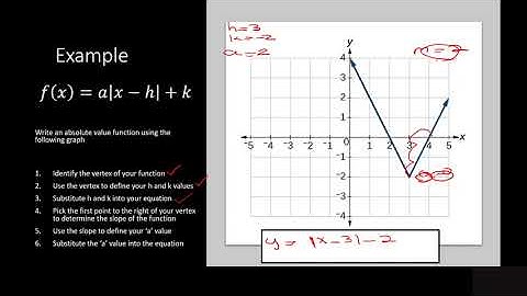 Writing Absolute Value Equations From Graphs