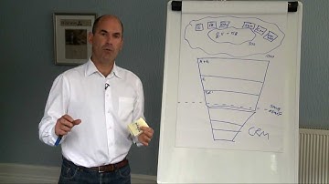 #3/5 Marketing Automation - What is Marketing Automation and what does it do?