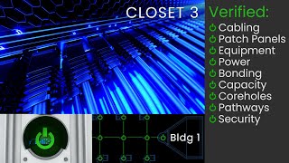 IVaaS Process – Implementing Enterprise ICT Lifecycle Management
