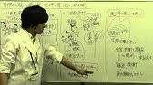 刀伊の入寇 といのにゅうこう に学ぶ戦争史とは 小名木善行 Ajer18 10 30 1 Youtube