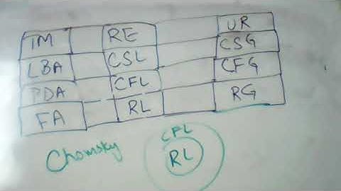 Automata Theory | Thursday Lecture 1 Part 3 | By Usman Khan