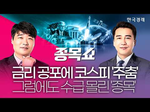 KOSDAQ Held Steady Despite Fed’s Hawkish Stance and Fears of Further Tightening… Check Out 'This ...