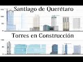 Edificios mas altos en construcción de Querétaro 2020