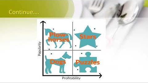 Menu Engineering Matrix and Menu Engineering Spreadsheet