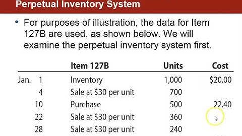 Introduction to Inventory Cost Flow Assumptions