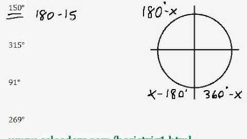 Introduction to Trigonometry (pt. 6) - finding reference angles.