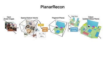 PlanarRecon: Real-time 3D Plane Detection and Reconstruction from Posed Monocular Videos
