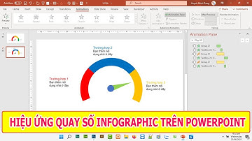 Hiệu ứng quay số Infographic trên powerpoint  | Dial Animation Infographic powerpoint