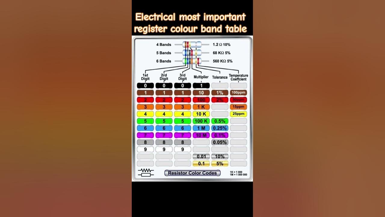 how-to-find-color-code-of-resistor-resistor-color-code-band-chart