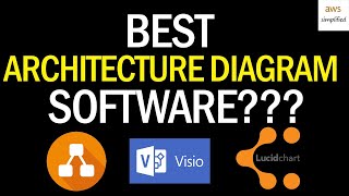 Best FREE Architecture Diagram Software for Developers? screenshot 4