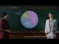 TVCM【持続可能な電気の供給篇】 | 電気事業連合会