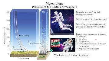 Vertical Structure of the Atmosphere