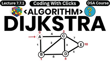 Dijkstra Algorithm in Data Structure - Dijkstra Algorithm Shortest Path - Dijkstra Algorithm Example