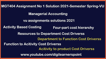 MGT404 GDB Solution 2021-Semester Spring 2021-VU Managerial Accounting