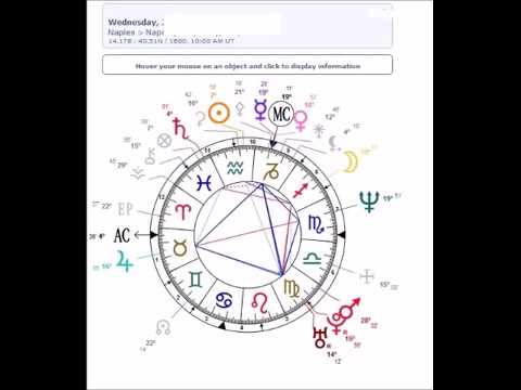 2017 twin flames reunite natal chart proof youtube twin flame astrology chart free