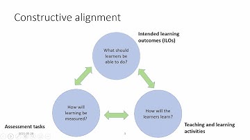 Constructive Alignment