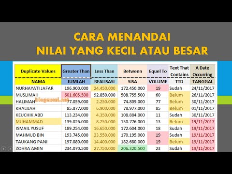 Cara warnai nilai yang paling kecil atau besar di Excel