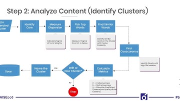 Smart Searching Through Trillion of Research Papers with Apache Spark ML- Himanshu Gupta (Knoldus)