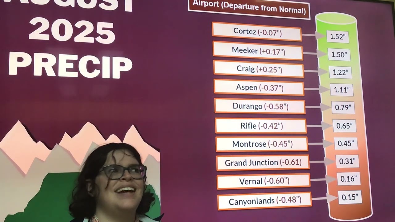 August 2025 Monthly Weather Summary