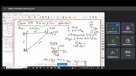 Clase 6.1: Método Matricial para Armaduras, Matriz de Rigidez, Matriz de Transformación