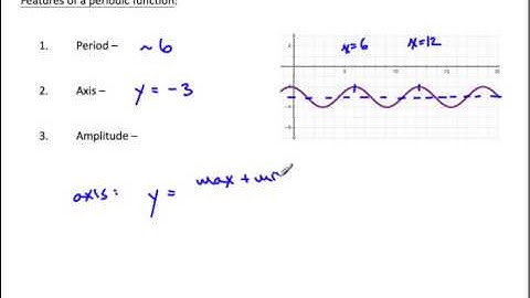 61 - Intro to Periodic Functions