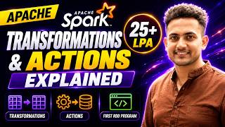 Apache Spark Transformations & Actions Explained | RDD Program Word Count Example | Data Engineering