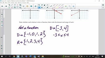 Lesson 5.5: Graphs of Relations and Functions (Video Lesson)